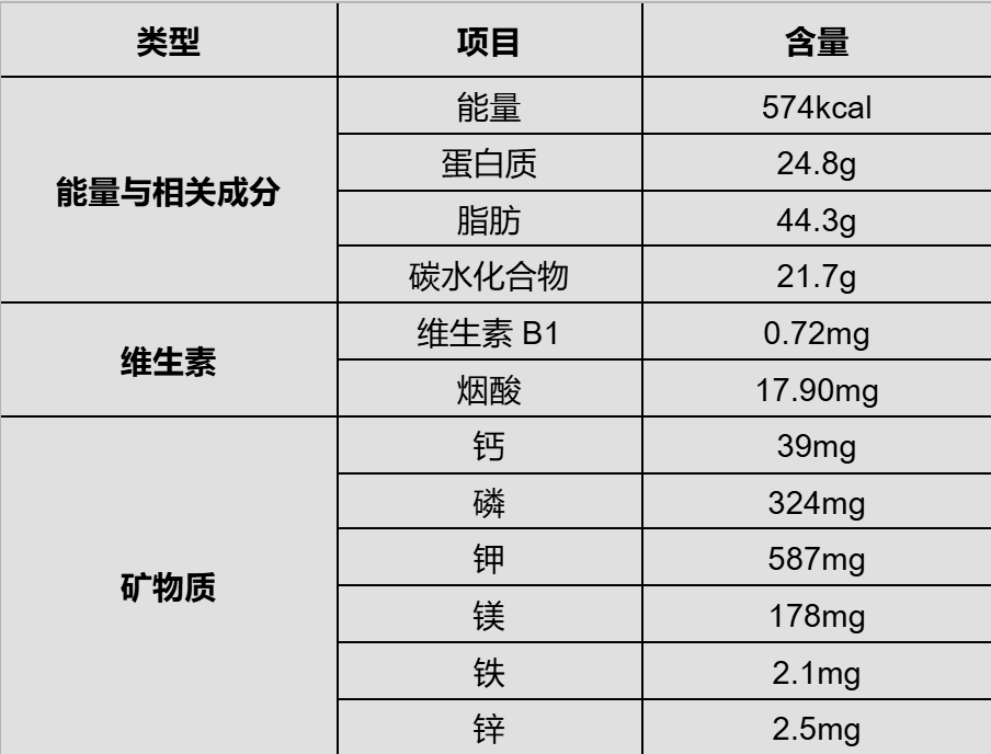 这种常见食物营养价值高，有益心血管健康